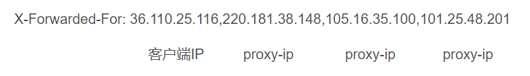 ip